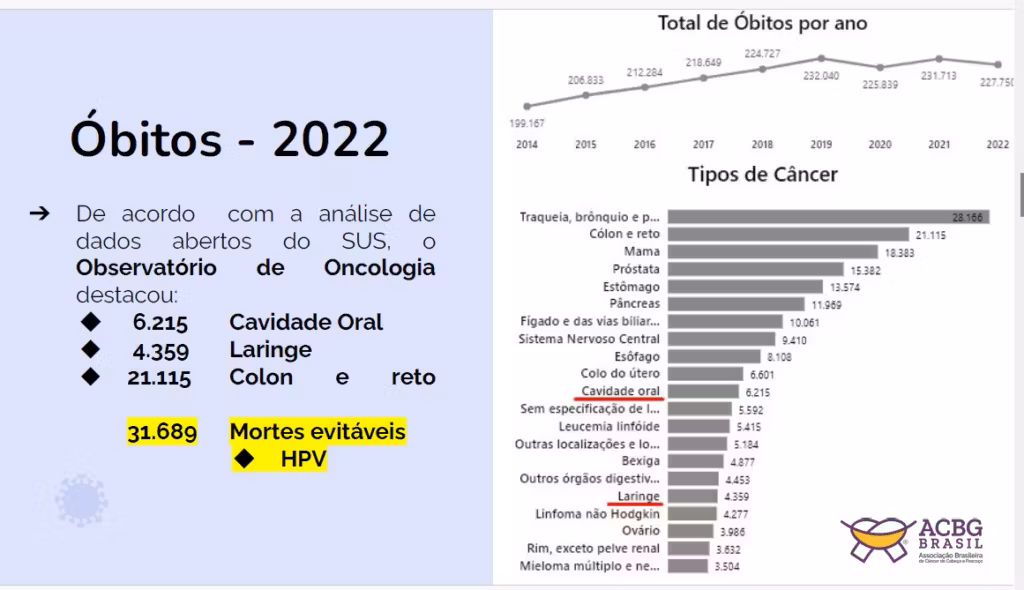 Preocupação com a vacinação dos pacientes oncológicos