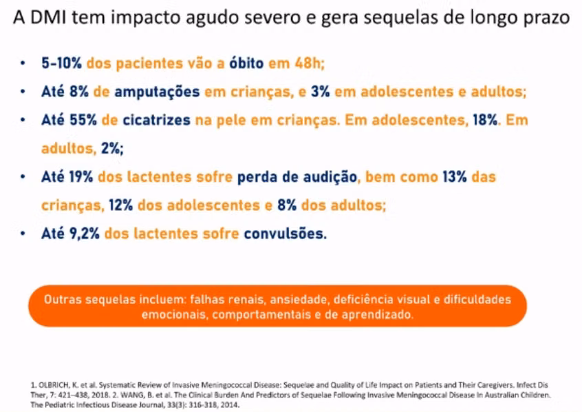 Sequelas e mortalidade por meningites bacterianas