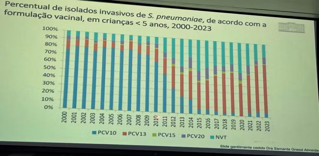 Pneumococo: novas vacinas contra este vilão bem conhecido