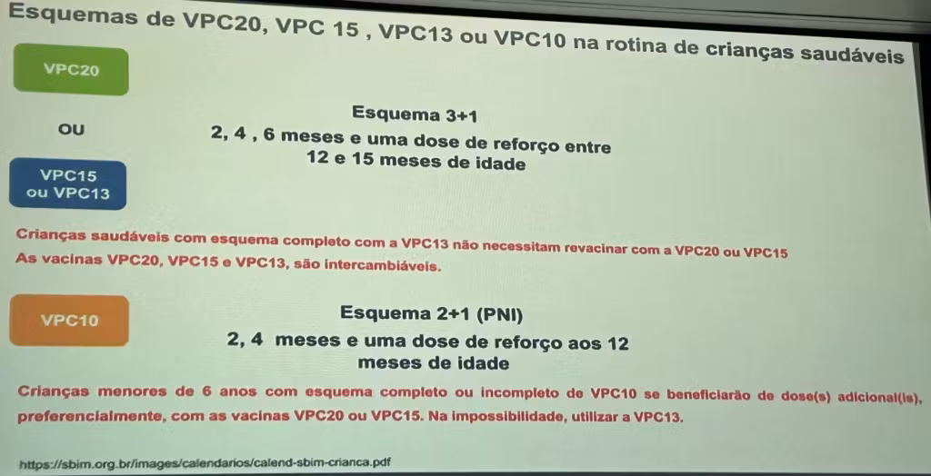 Doenças pneumocócicas