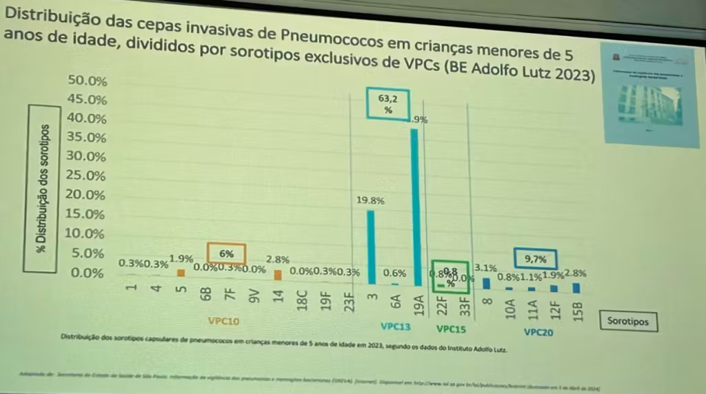 Pneumococo 2 novas vacinas contra este vilão bem conhecido