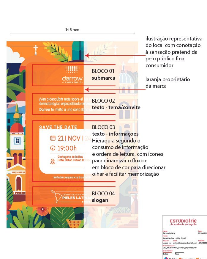 Já se perguntou por que alguns layouts são mais agradáveis e atraentes do que outros?
