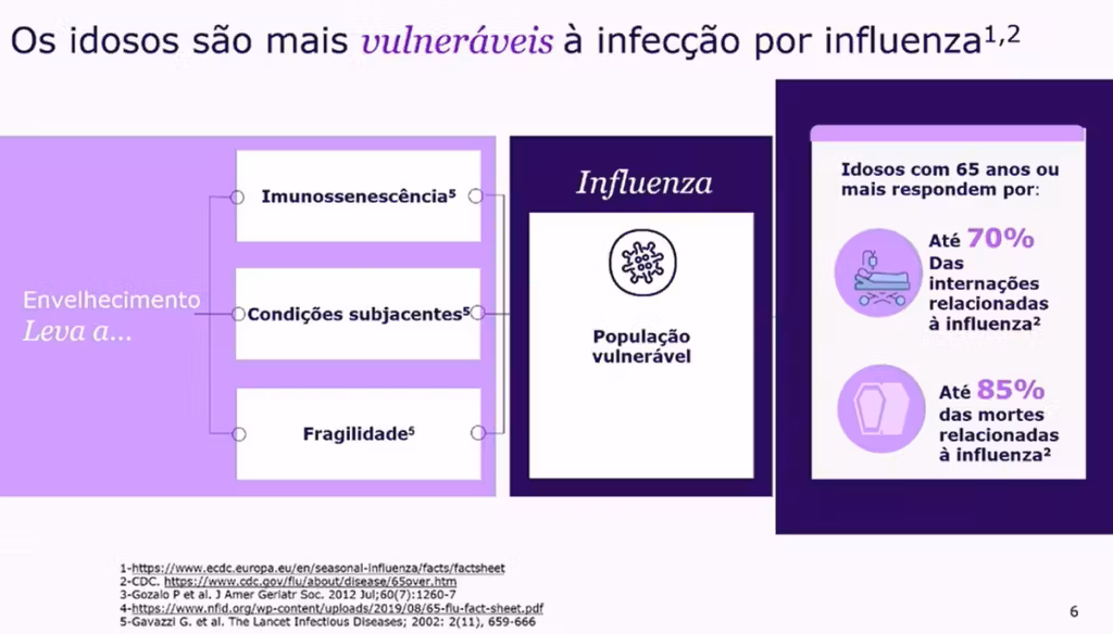 Um olhar especial para a imunização contra gripe em idosos