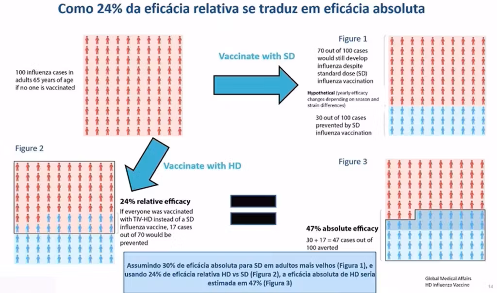 Um olhar especial para a imunização contra gripe em idosos